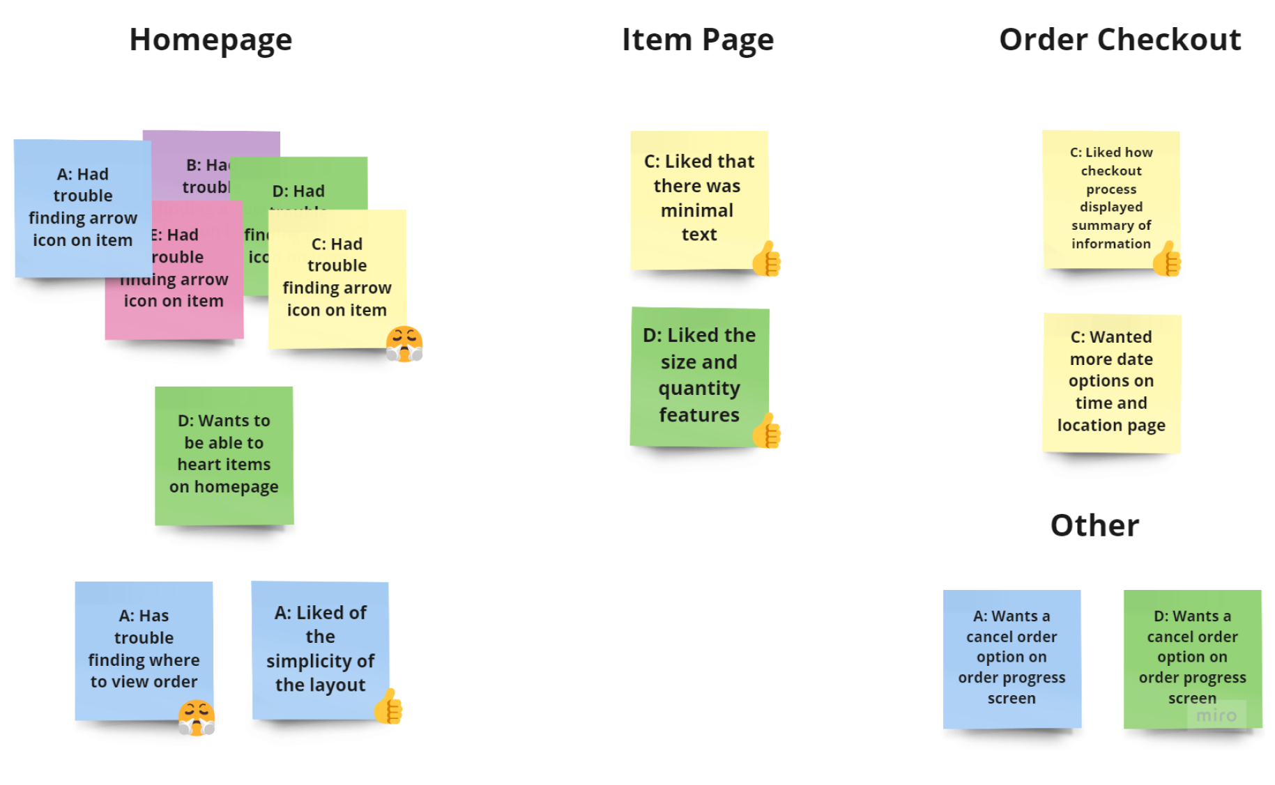 Usability Insights