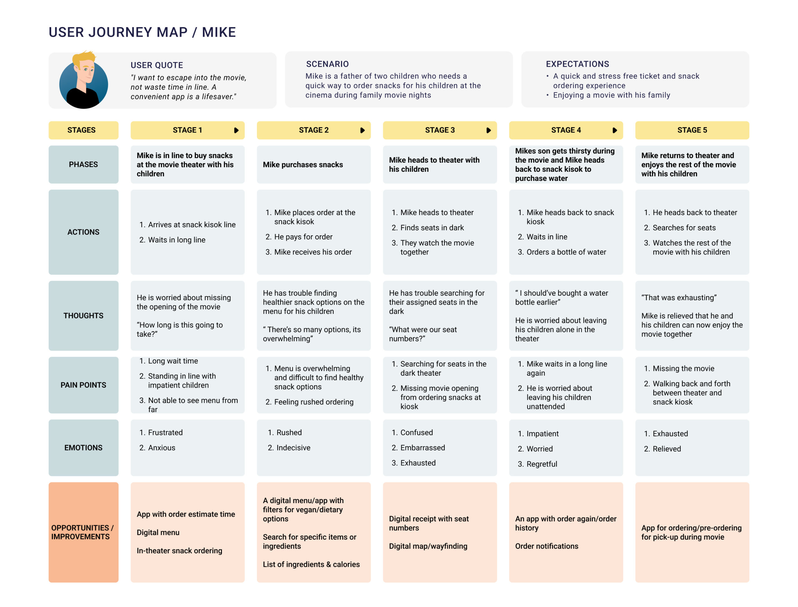 User Journey Map