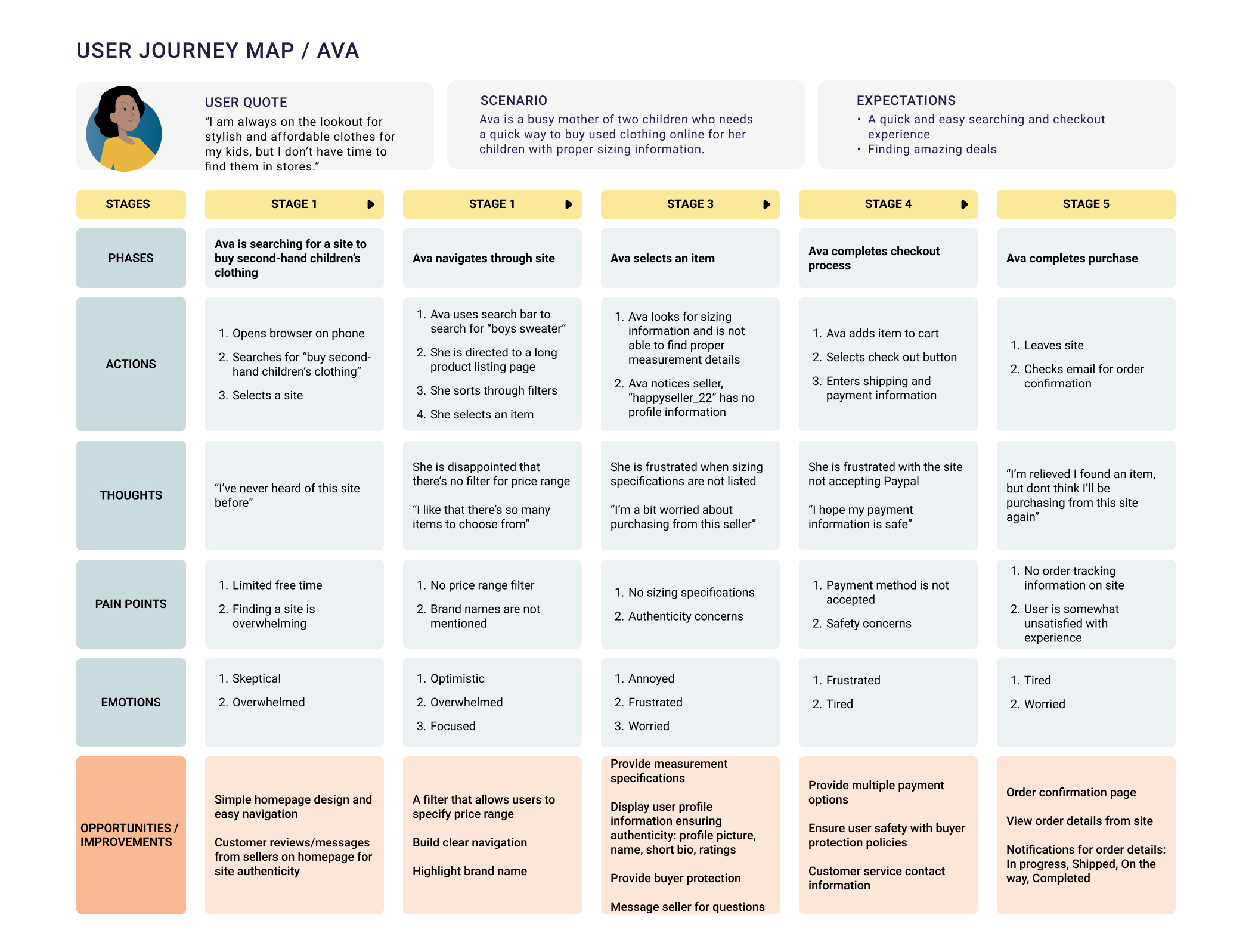 User Journey Map