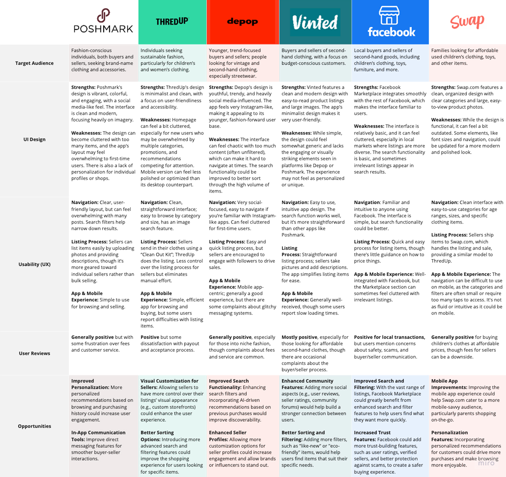 Competitor Analysis